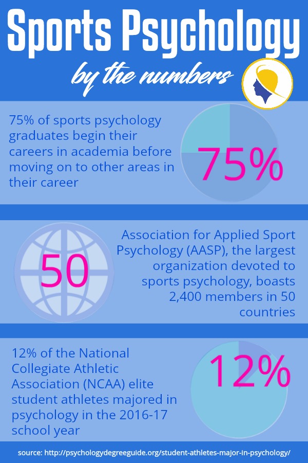 Sports psychology by the numbers